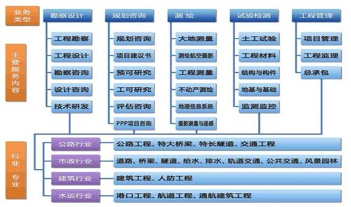 設(shè)研院 區(qū)域龍頭業(yè)績高增，在手訂單充裕，工程造價(jià)咨詢業(yè)務(wù)驅(qū)動(dòng)成長