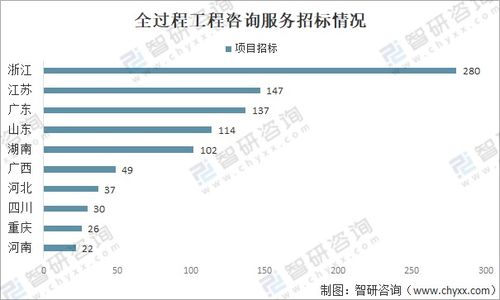 中國工程咨詢服務(wù)行業(yè)市場(chǎng)現(xiàn)狀及發(fā)展趨勢(shì)分析——聚焦工程造價(jià)咨詢業(yè)務(wù)