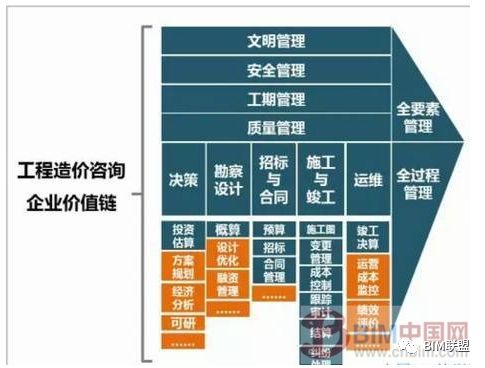 PPP與BIM融合下工程造價(jià)咨詢機(jī)構(gòu)的機(jī)遇與挑戰(zhàn)