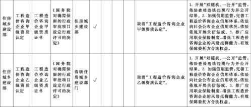建筑業(yè)監(jiān)管新篇章 解讀取消工程造價(jià)咨詢企業(yè)甲乙級(jí)資質(zhì)對(duì)行業(yè)的影響