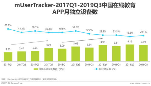 2019年中國(guó)在線教育產(chǎn)品營(yíng)銷策略白皮書 增值電信業(yè)務(wù)經(jīng)營(yíng)的合規(guī)與創(chuàng)新