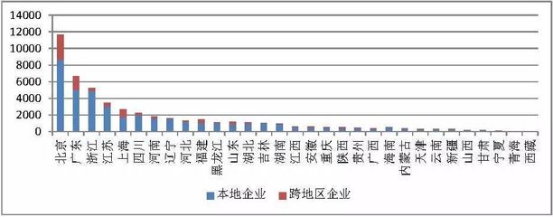 CAICT:2018年1月國(guó)內(nèi)增值電信業(yè)務(wù)許可情況
