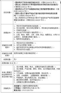 權(quán)限內(nèi)政府投資項(xiàng)目初步設(shè)計(jì)報(bào)告審批與投資項(xiàng)目策劃研究